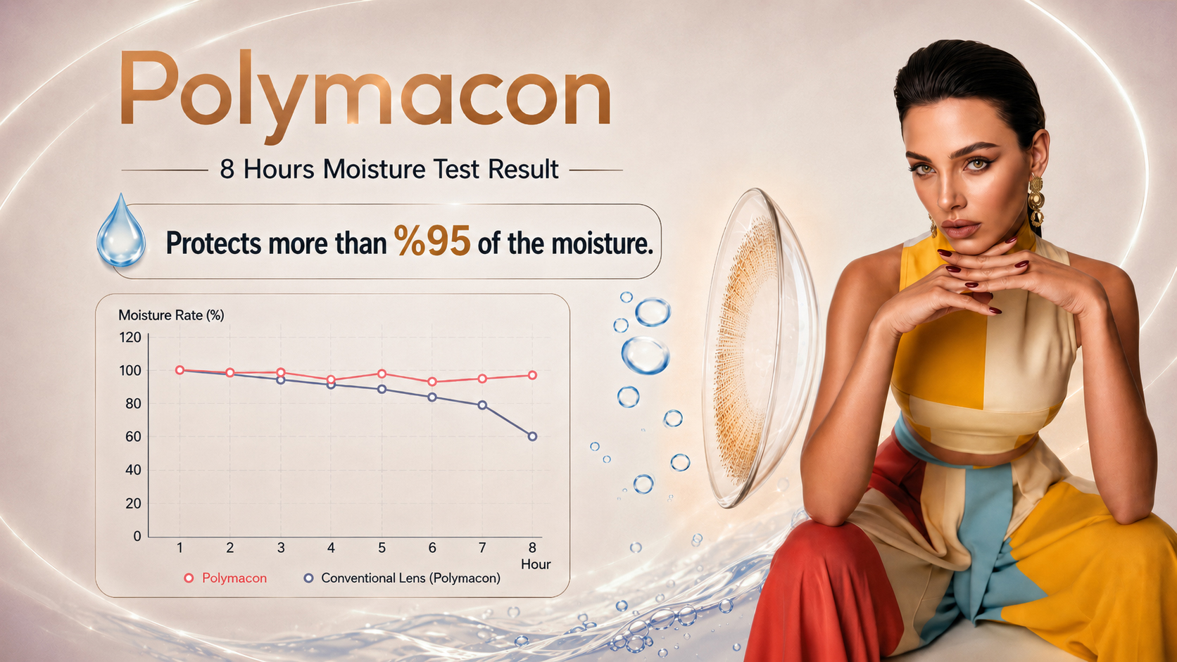 CLARO Polymacon colored contact lens material